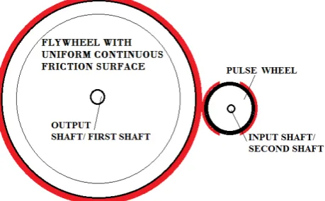 Fig. 6: optional arrangement for Pulse mechanism  