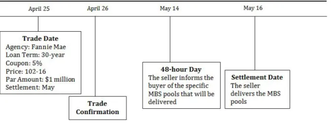 Figure 2: A TBA Example