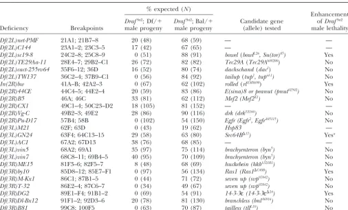 TABLE 2