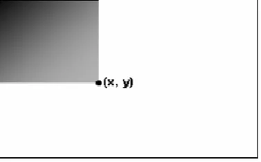 Figure 3. The value of an integral image at a point (x, y) is the sum of all pixels up and left