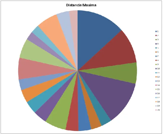 Figure 5: ResultsFace Detectionmaximum distance. 
