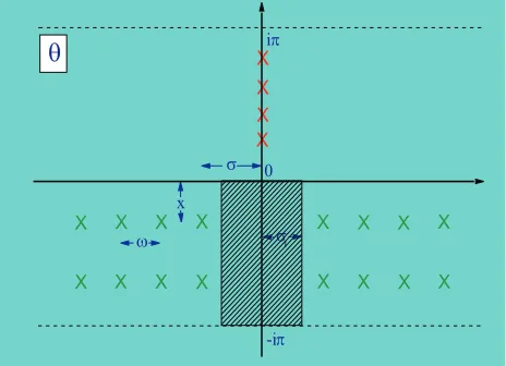 Figure 1: The poles of the blocks {imaginary axis are associated, as usual, with stable particles.For equal masses of the stable particles the threshold (16) isσsheetx}σθ,ℓ are the crosses in the −π ≤ Im θ ≤ 0
