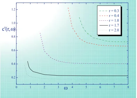Figure 7: TBA scaling function.