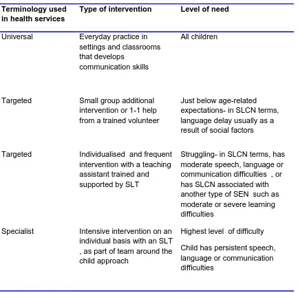 Table 1. Descriptive framework for levels of service delivery13 