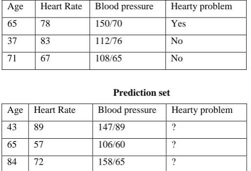 Table 1 – Training and prediction sets for medical database 