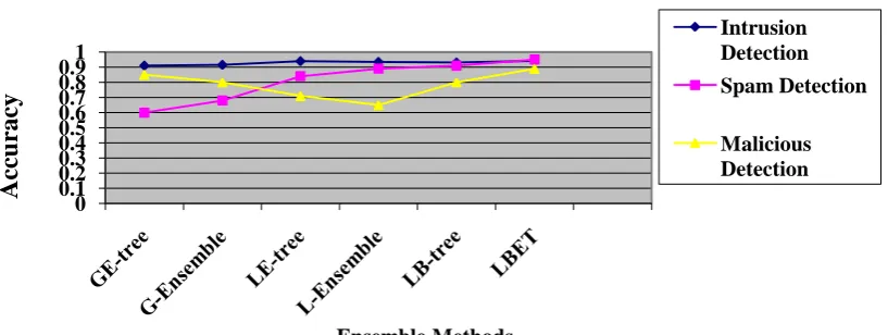 Table 3: Time Cost Comparisons with Benchmark Methods 