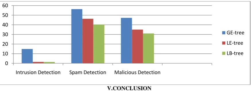Table 4: Memory size Comparisons with Benchmark Methods 