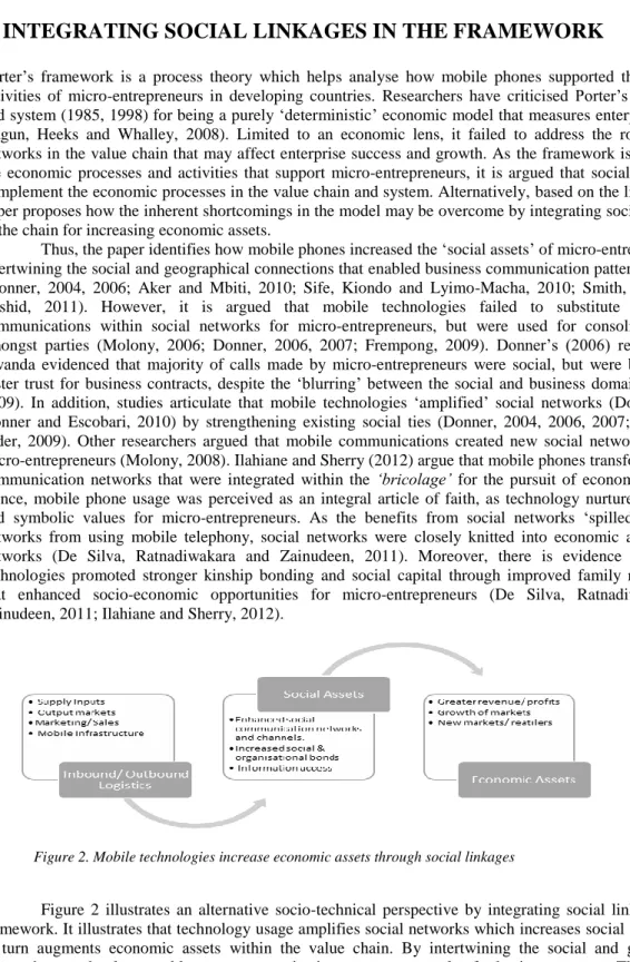 Figure  2  illustrates  an  alternative  socio-technical  perspective  by  integrating  social  linkages  in  the  framework