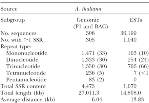 TABLE 1