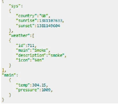 Table 1: Components in JSON File along with its description   