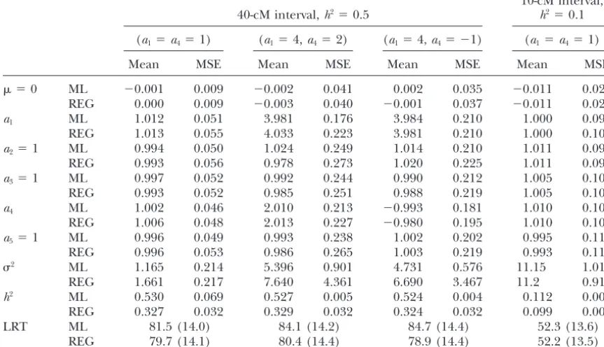 TABLE 4