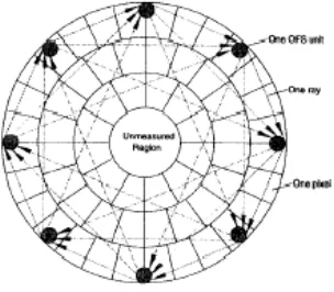 Figure 2-5:  Master plan for OFPT [8] 