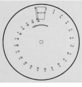 Figure 3-1:  Nipkow Disk [15]   