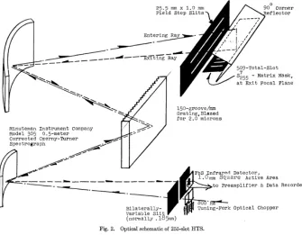Figure 4-4:  Optical schematic of 255-slots HTS [22]   