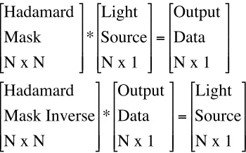 Figure 5-3:  Basic block diagram of a multiplexing system 