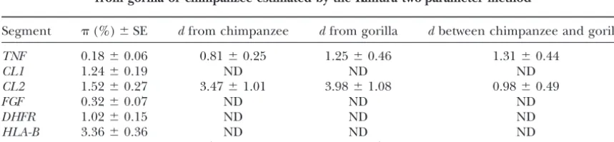 TABLE 2