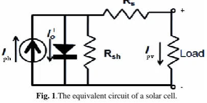 Fig. 1.The equivalent circuit of a solar cell.  