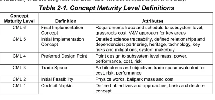 Table 2-1 summarizes the NASA definitions for concept maturity levels (CMLs). Following the completion  of this study, all options are considered to be at CML 4