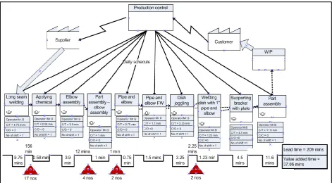 Figure 9. Future state VSM for the air-oil separator assembly at bottleneck stations. 