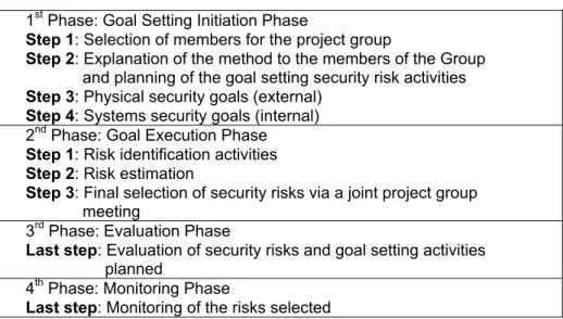 Table 2. The Goal Setting Process in Delta-Bank  1 st  Phase: Goal Setting Initiation Phase 