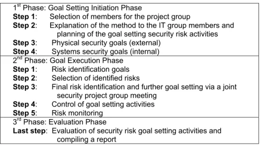 Table 1. The Goal Setting Process in Alpha-Bank  1 st  Phase: Goal Setting Initiation Phase 
