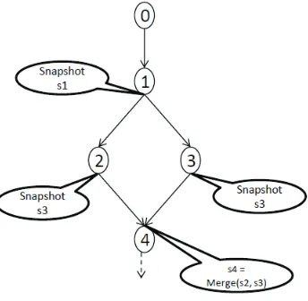 Figure 3.1: A Simple CFG.