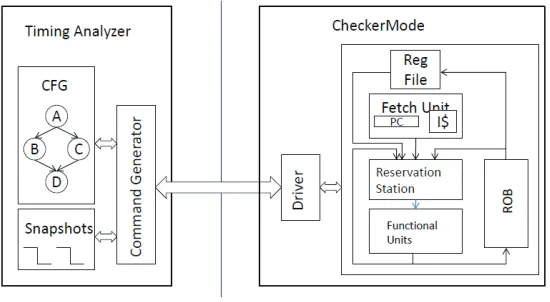 Figure 3.2: CheckerMode Block Diagram.