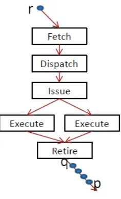 Figure 3.3: Analysis Model for the DR technique