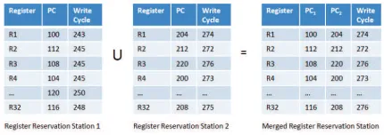 Figure 3.8: Drain-Retire Merge