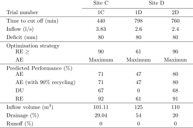 Table 7.2: Performance predicted by the optimisation system