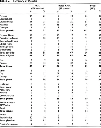 Table 2. Summary
