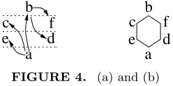 FIGURE 4.(a) and (b)We now return to the proof of Proposition 5.4. The submodule