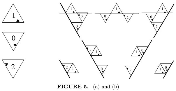 FIGURE 5.(a) and (b)Using (4), and the known decomposition numbers for the Zˆ1(λ)