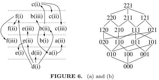 FIGURE 6.(a) and (b)To illustrate the SL3 case, we return to the example considered