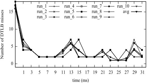 Figure 6.2.run_1run_2