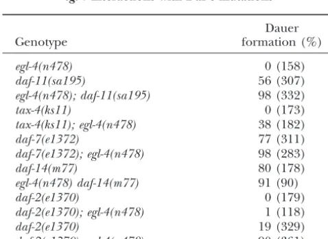 TABLE 6