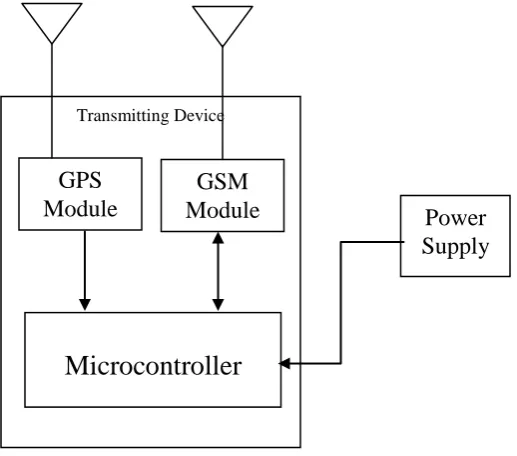 Figure 1 .Transmitting unit  