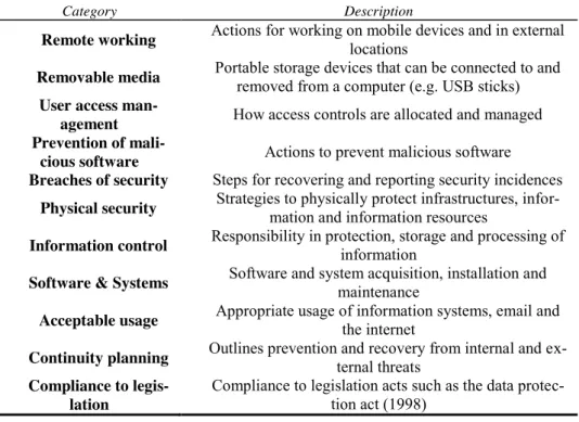 Table 1. Categories with designated security behaviours 