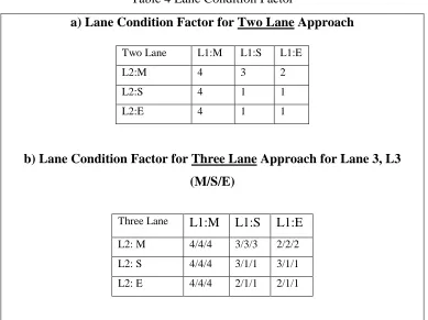 Table 4 Lane Condition Factor 