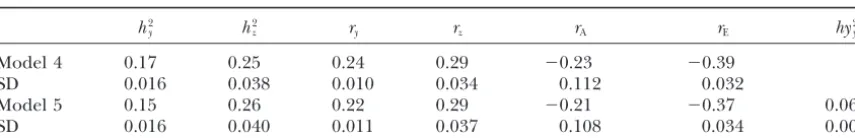 TABLE 5