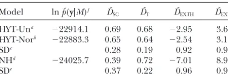 TABLE 6