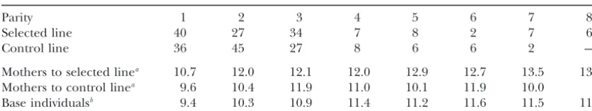 TABLE 1
