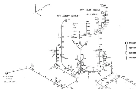 Fig. 5 Example of Complex Piping and Supporting Devices (BWR, PLR-piping) 