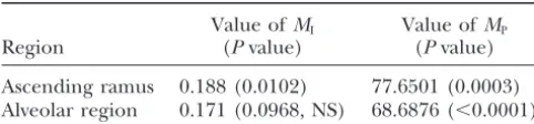 TABLE 1