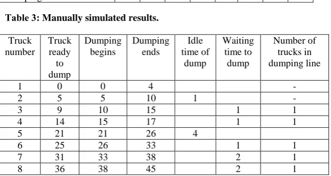Table 3: Manually simulated results.  