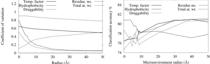 Fig. 12. Principal component analysis