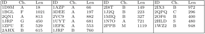 Table 1. Set of protein chains used for benchmarking the index algorithms