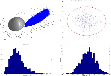 Table 6: TAG sampling statistics 
