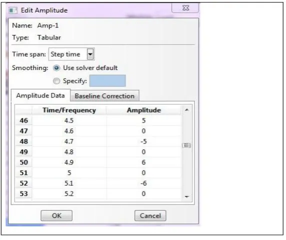 Figure 2 :Edit Amplitude 