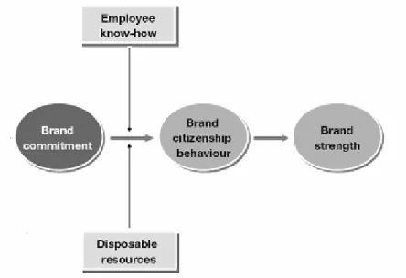 FIGURE 2.7  A holistic model for internal brand management  Source: Adapted from Burmann and Zeplin (2005), p